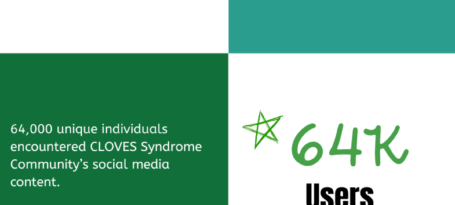 Annual CLOVES Syndrome Awareness Campaign – 2025