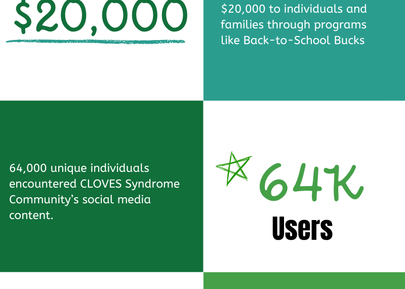 Annual CLOVES Syndrome Awareness Campaign – 2025